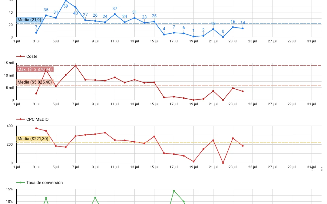 Google Ads interface graphic for B2B campaigns
